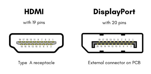 Sammenligning av HDMI- og DisplayPort-kontakter – HDMI har 19 pinner og er symmetrisk, DisplayPort har 20 pinner og ett avrundet hjørne